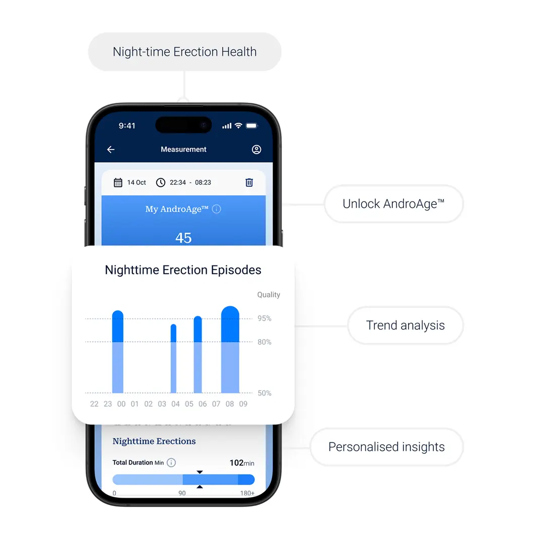 Adam Sensor | Functional Biomarkers | Mens Health Downunder